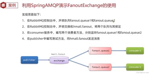 RabbitMQ消息中间件 微服务实战与面试全覆盖