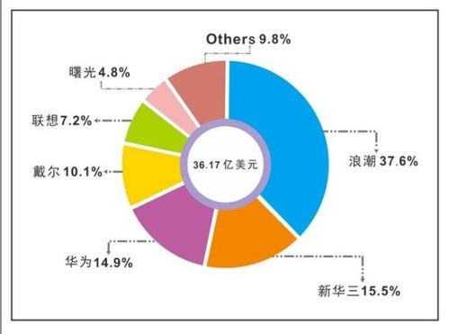 华为等中国企业面临挑战 英特尔暂停向浪潮供货与互联网信息服务的变局