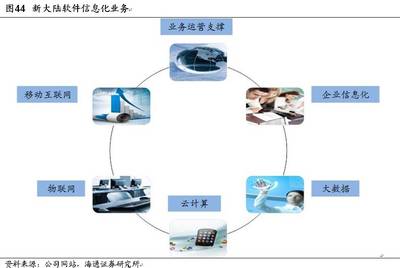 支付与消费金融深度系列（三） 新大陆 支付为体，金融为用