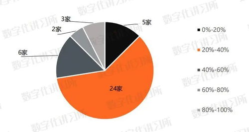 40家金融科技上市厂商对比报告 互联网信息服务篇
